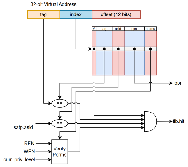 TLB diagram