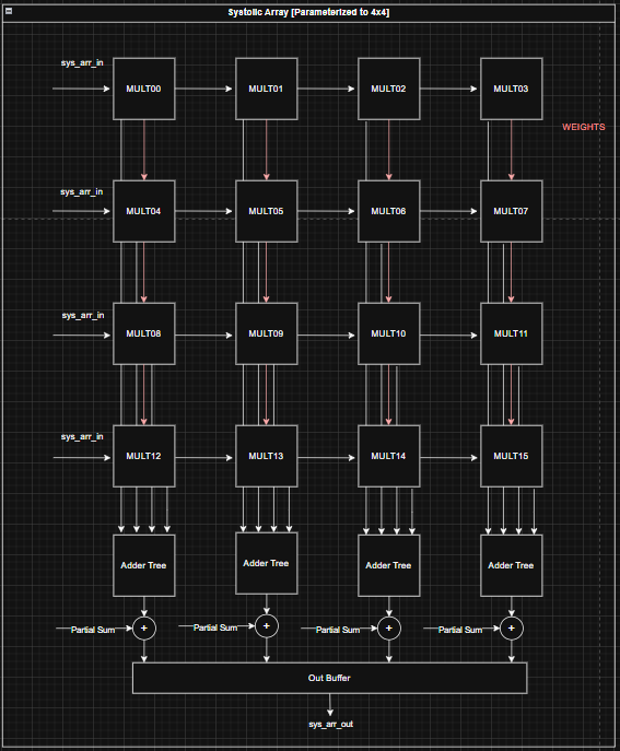 MEISSA Block Diagram