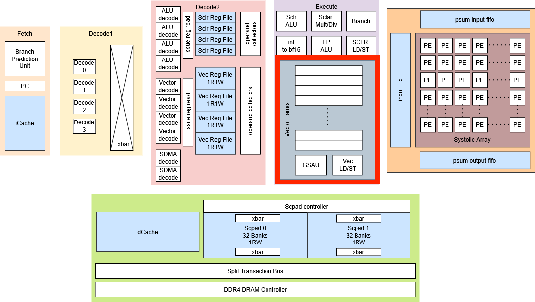 Atalla Ax01 Architecture