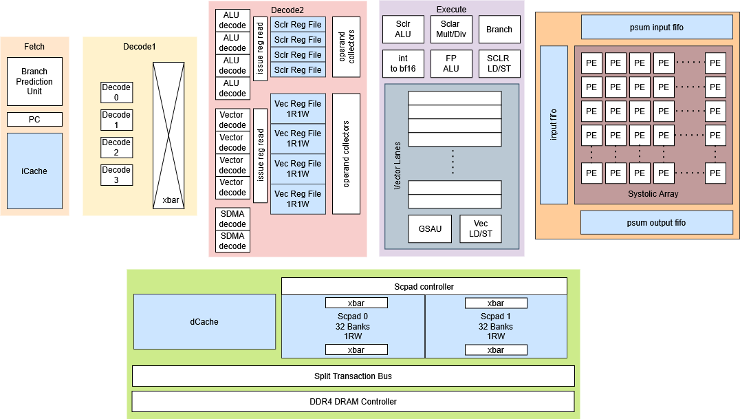 Atalla 0x01 — top-level system view